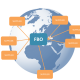 Global Food Supply Chain - Image Copyright Safefood 360