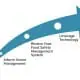 3 Steps to Prepare for Unannounced Food Safety Audits 36 How to prepare for unannounced audits in 3 Steps