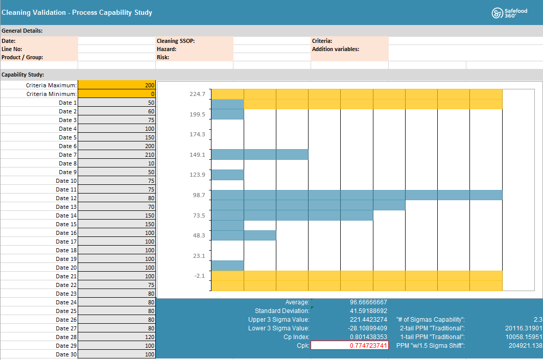 Cleaning Validation - Process Capability Study Cleaning Validation Process Capability Study