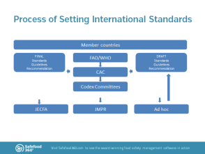 food-safety-risk-analysis-part-2 food safety risk analysis part 2