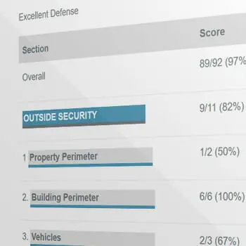 fsma food defense score by area