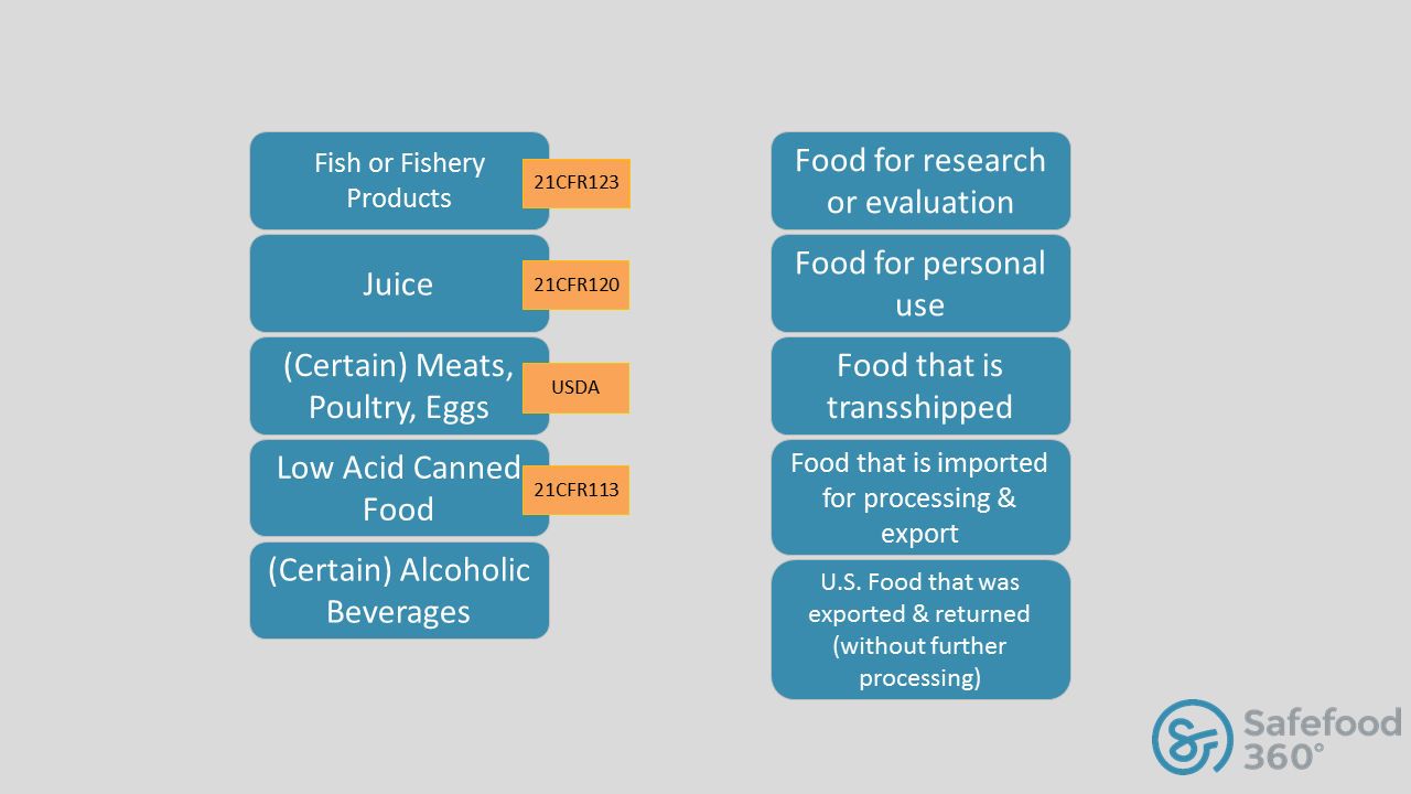 What is FSVP and how will it affect me? 3 Who does FSVP not affect