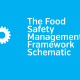 Food Safety Schematic Framework Safefood 360