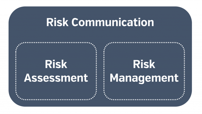 4 Tactics For More Effective Risk Communication