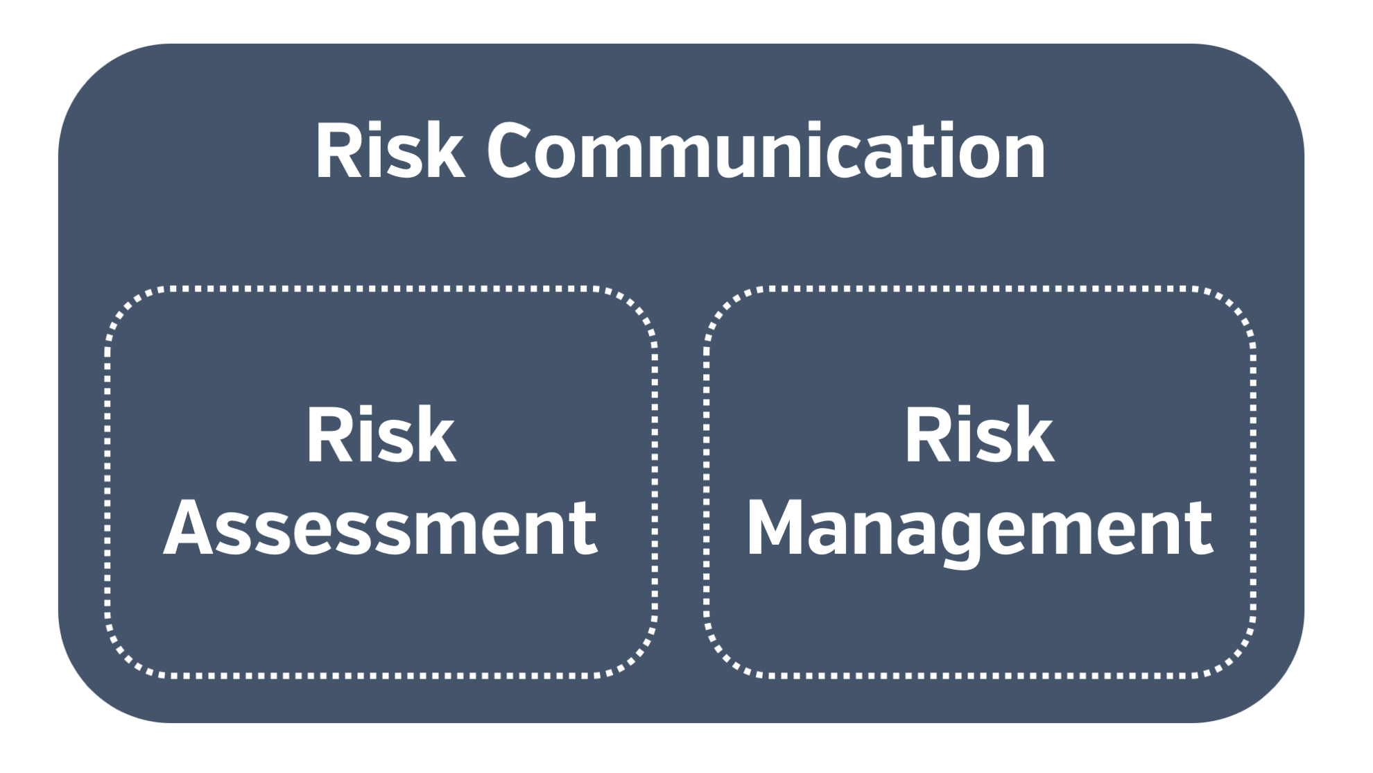 4 tactics for more effective risk communication 1 Risk management framework