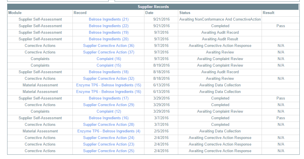 Introducing Supplier & Material Views and Scorecards 6 Supplier & Material Views - Scorecard2