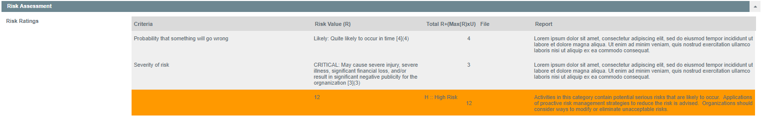 Risk Assessment - HACCP & PCP Plans - Safefood 360°