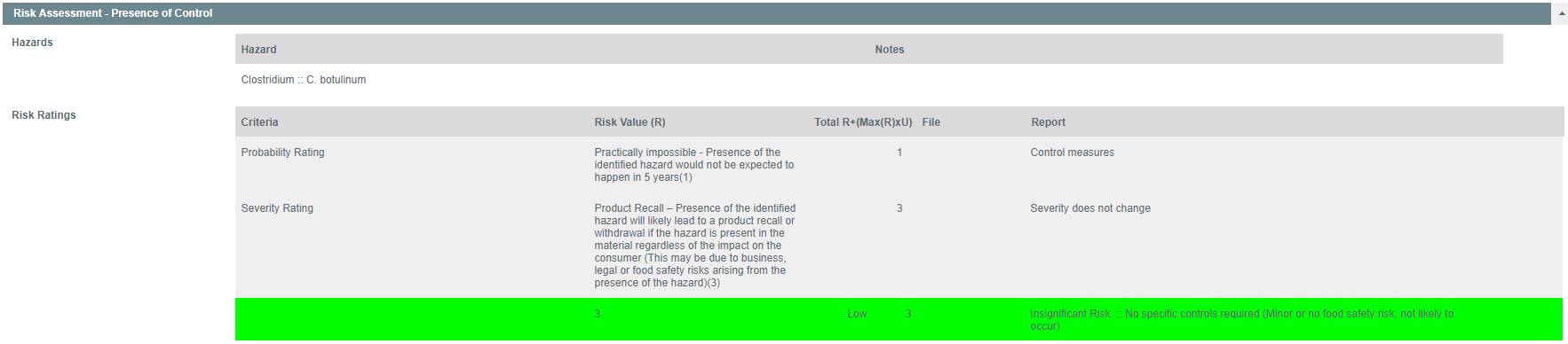 Risk Assessment - Presence of Control - Safefood 360°