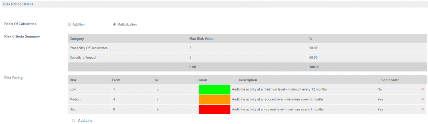 New RAM Feature, And Risk Assessing Management Processes And PRP’s