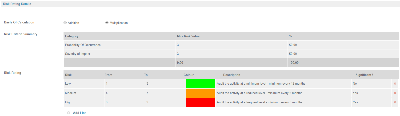 Risk Rating Details - RAM Risk Assessment Model Tool - Safefood 360°