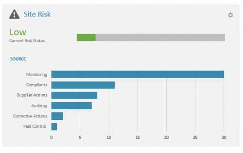The Power Of The Big Picture