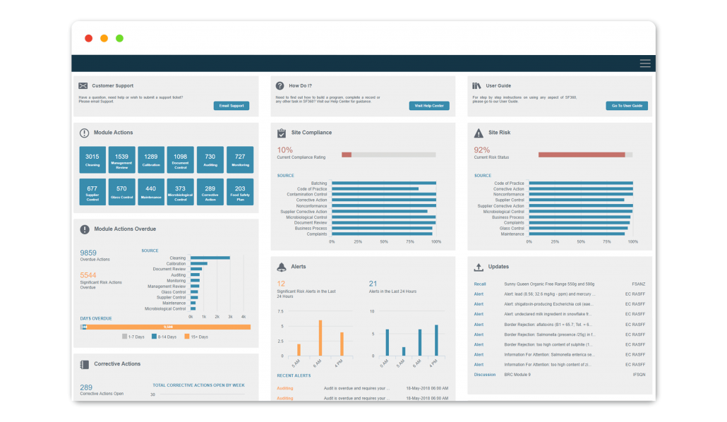 Status BI dashboard 1