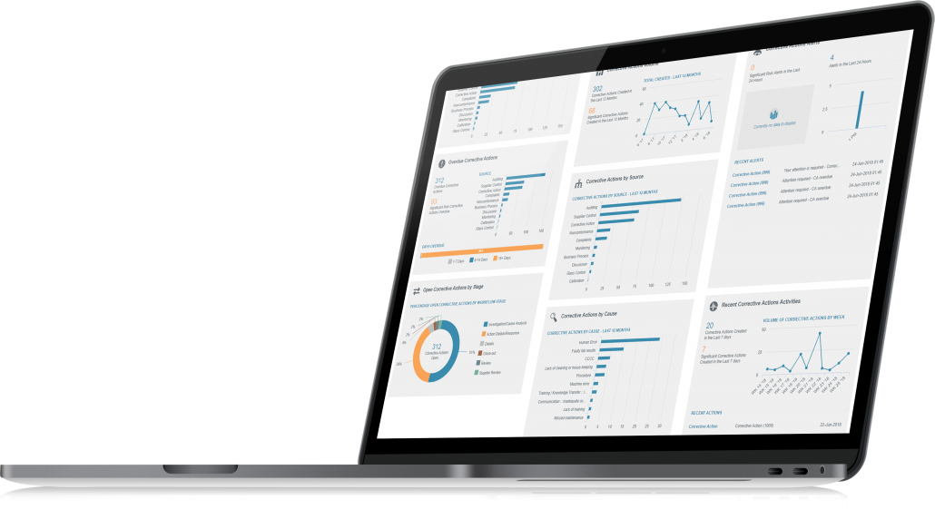 Mac Pro Corrective dashboards left
