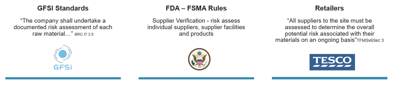 Why Supplier Approval Programs Require Intelligence 8 Risk Assessment Scopes