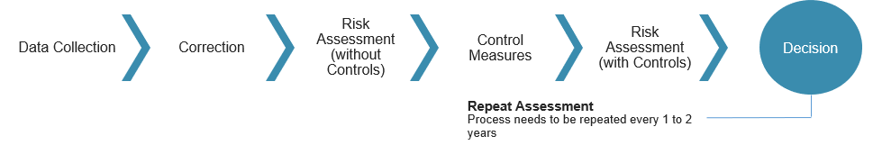 Why Supplier Approval Programs Require Intelligence 9 Supplier and Material Risk Assessment Format