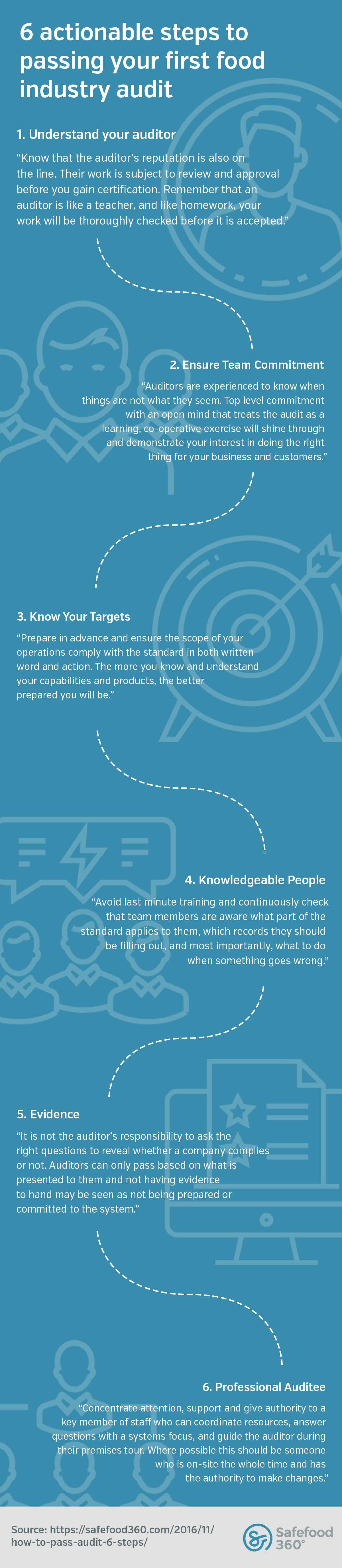 Infographic 6 actionable steps to passing your first food safety audit