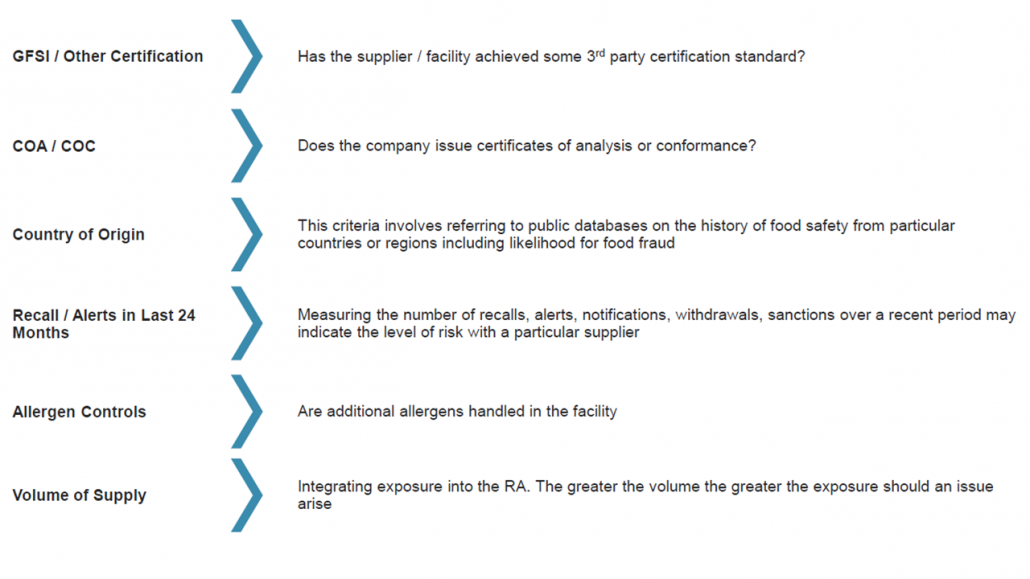 Criteria for Risk Assessment
