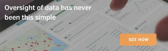 Blog anchor food safety software oversight