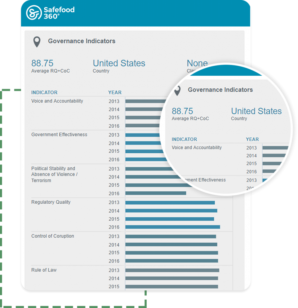 governance indicator image