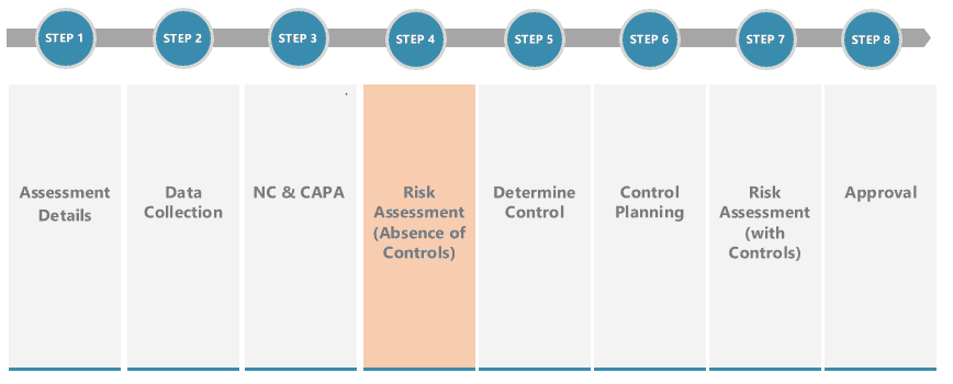 Supplier Approval Steps