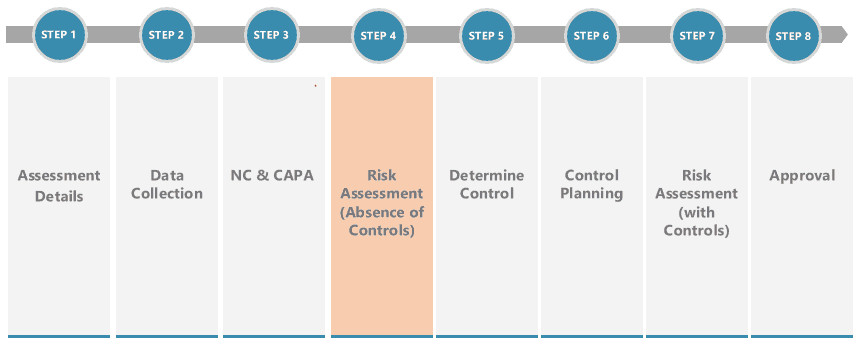 What makes for effective pet food supplier management? 2 Supplier Approval Steps