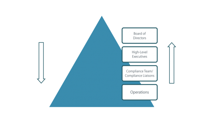 How To Build And Structure A Robust Food Safety Compliance System