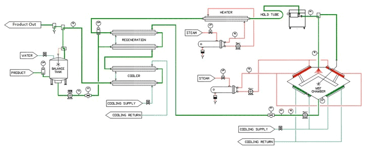 LTST Method NLM NCBI