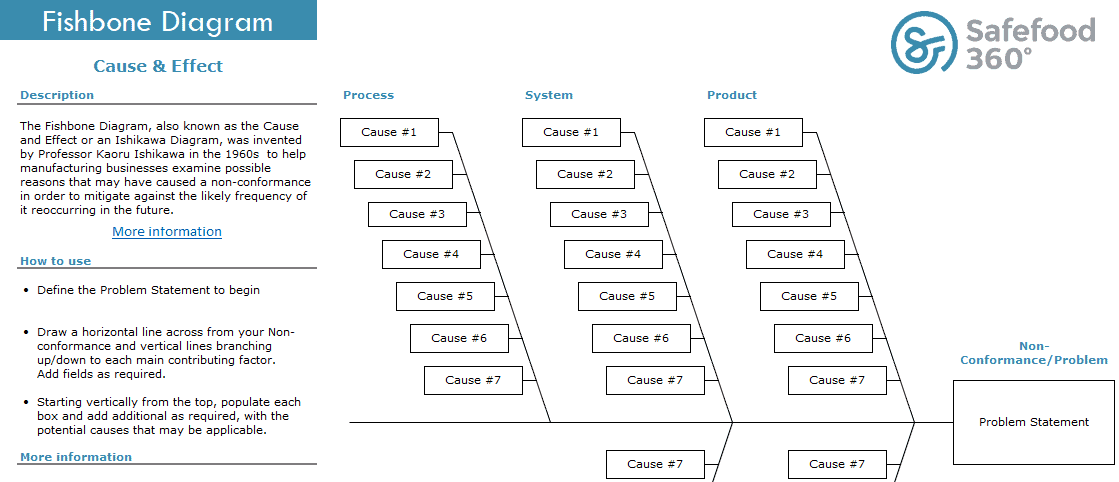 Fishbone Diagram Fishbone Diagram