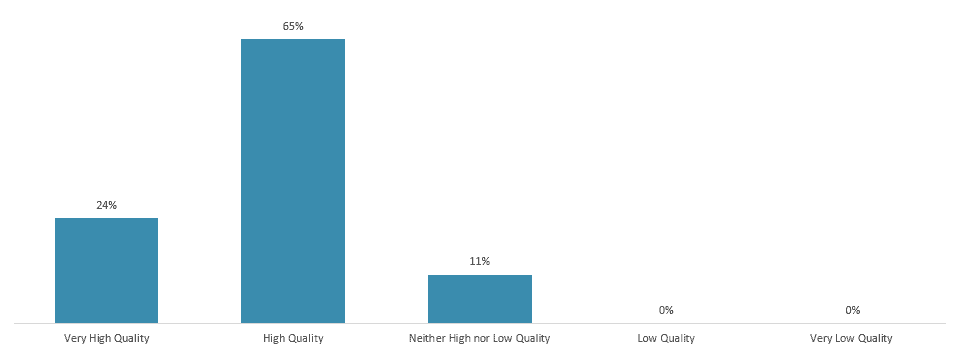 NPS Graph 3 Product Quality