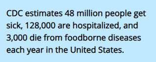 CDC Estimates