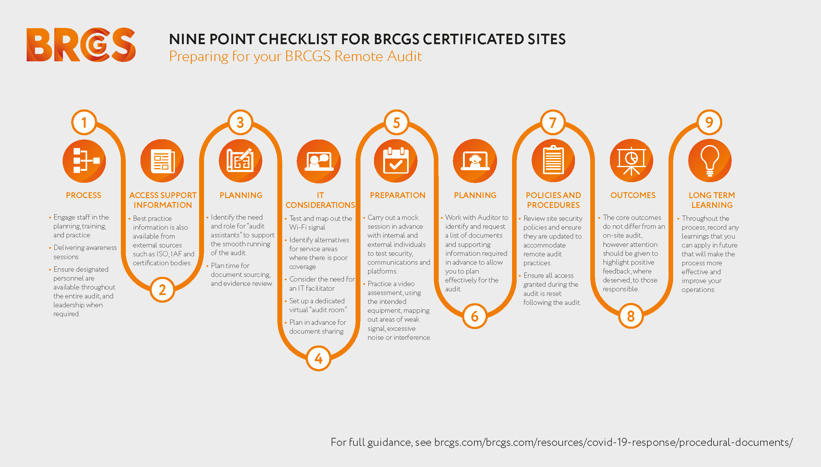 remote audit nine point checklist for BRCGS certified sites