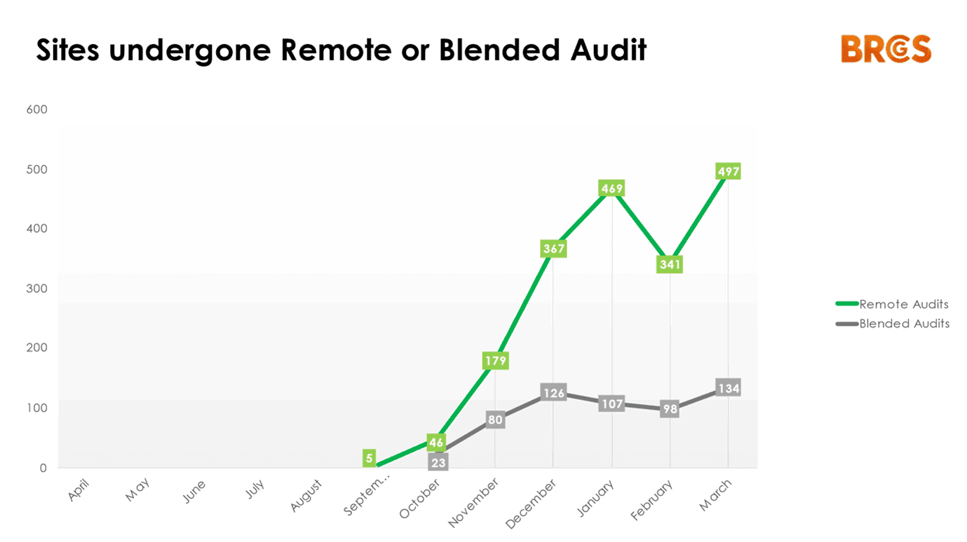 remote audit versus blended BRCGS.png