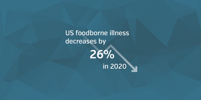 Food Safety News Blog Featured Image