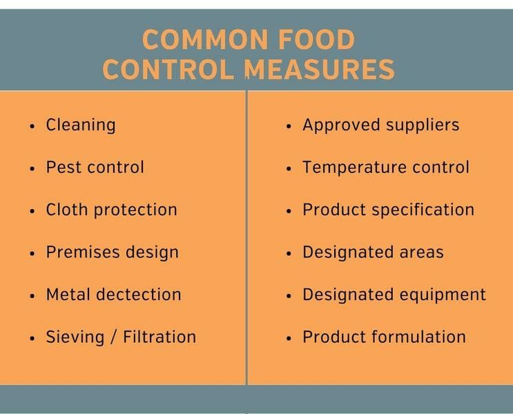 Commonly used control measures