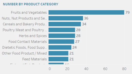 Food Safety Alert Update (June 2023) 2 Risk jun 2023 report number by product