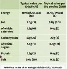 Summary of the UK 2021 food report 17 food label 3